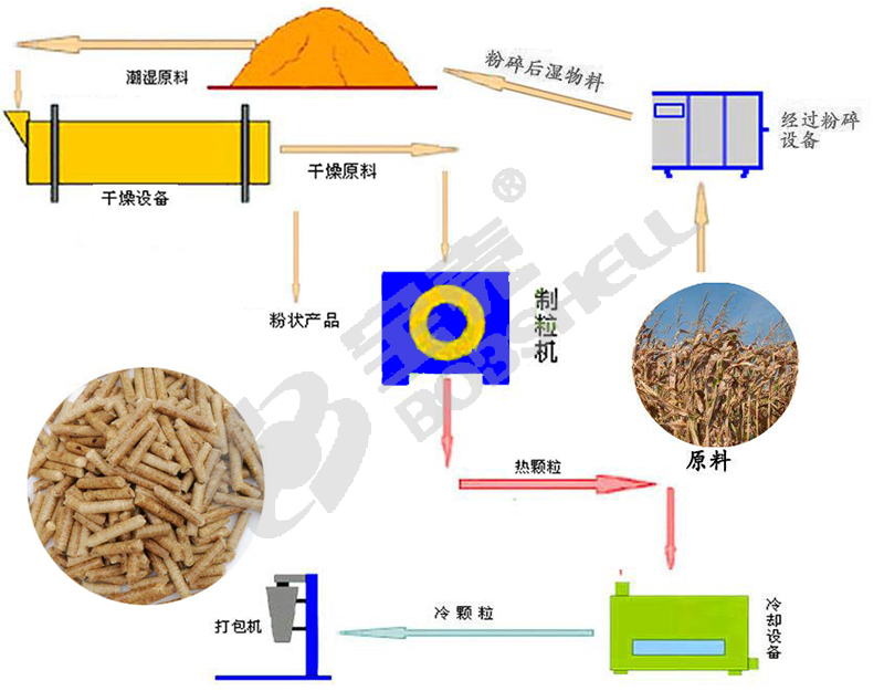 秸稈顆粒機