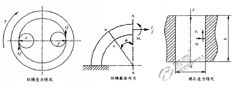 顆粒機環模