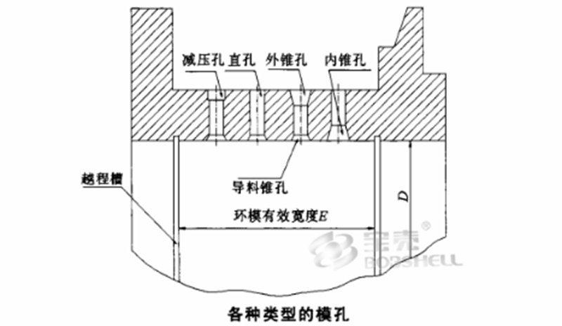 顆粒機環模