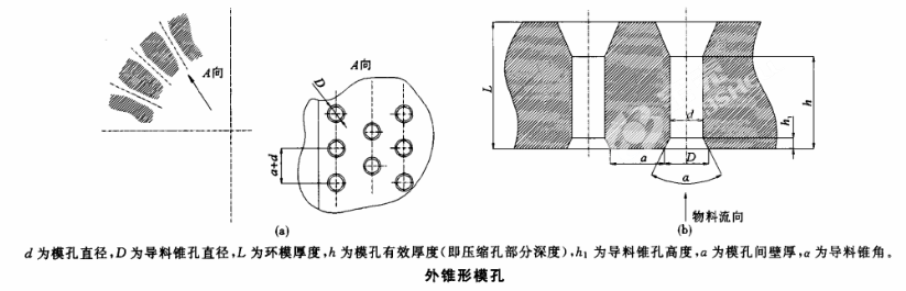 顆粒機環模