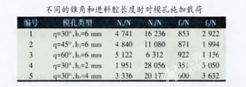 顆粒機環模