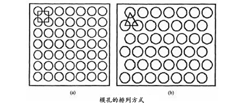 顆粒機環模模孔